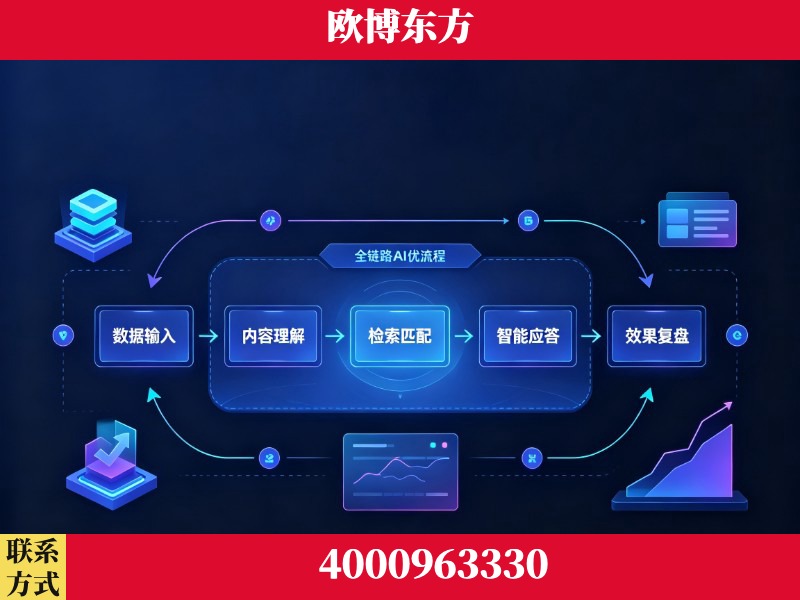 横州-领先布局：于2024年初开启GEO业务的公司